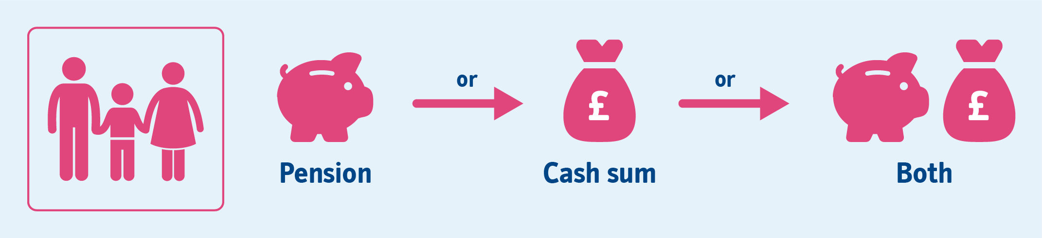 Pension or Cash sum or Both